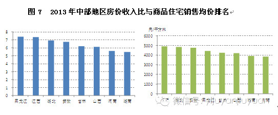 收入证明_商品房屋销售收入是