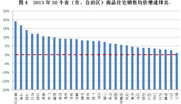 华西村人均收入_辽宁城市人均收入排名(3)