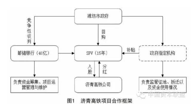 ppp项目盈利模式及ppp模式典型案例分析及启示