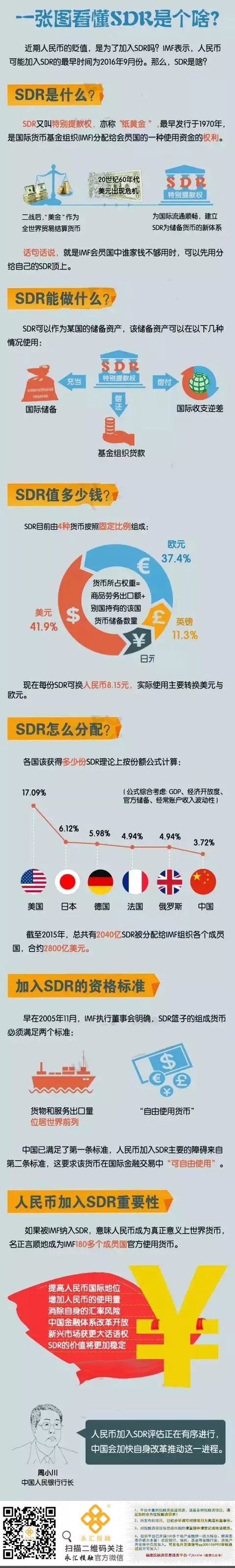 人民币加入SDR对老百姓有啥好处?(内附SDR图解)