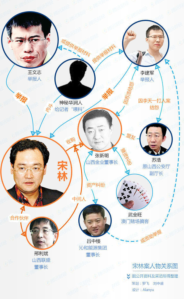 前山西首富张新明:华润欠我数十亿(附人物关系图)
